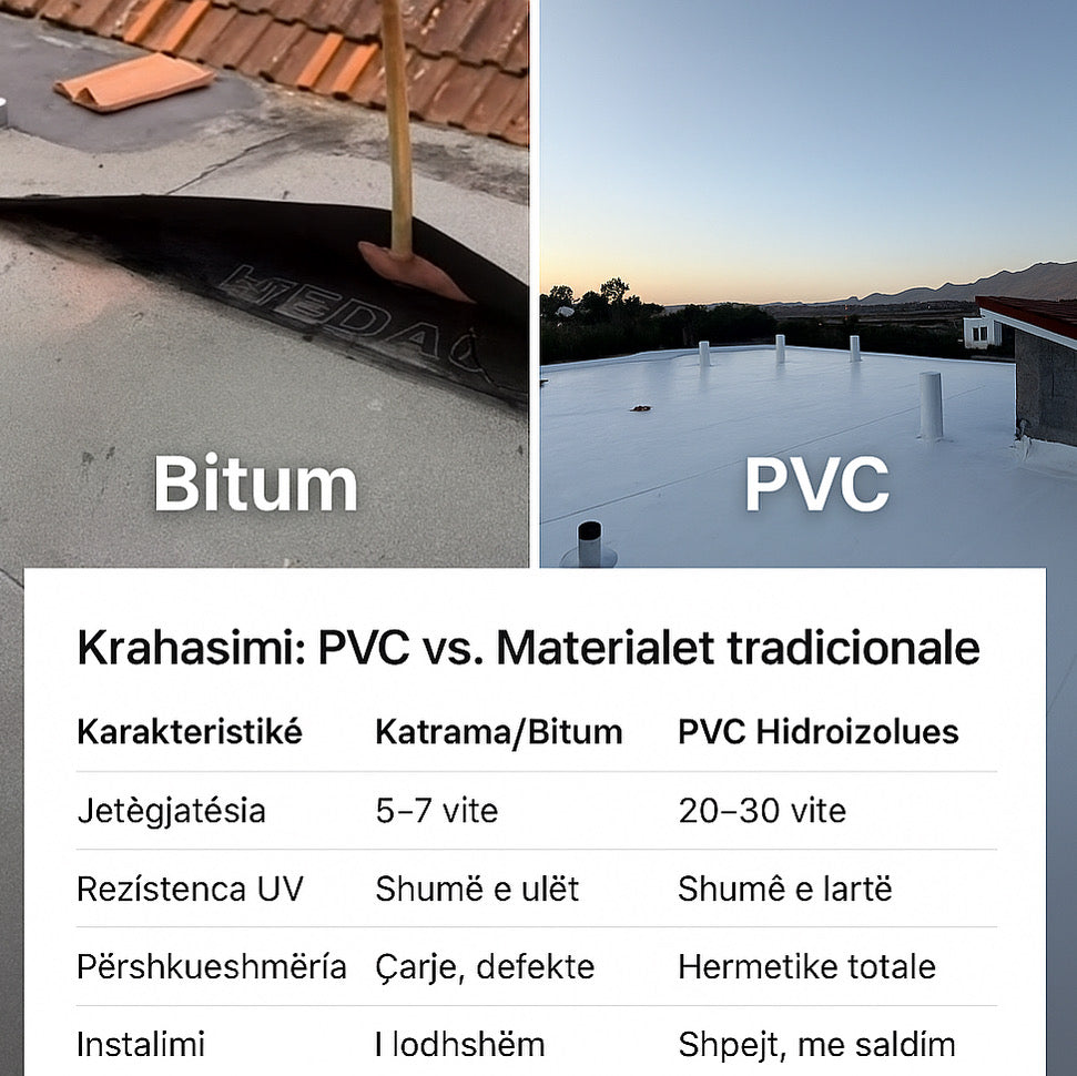 Si te shangësh  lagështinë dhe mykun me PVC hidroizoluese