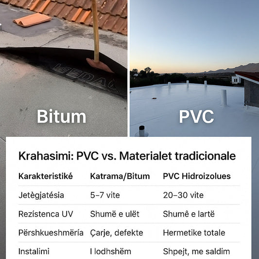 Si te shangësh  lagështinë dhe mykun me PVC hidroizoluese